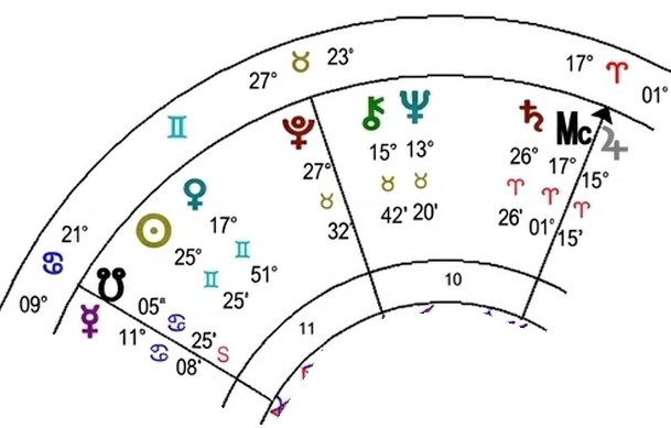astrological-chart-delineation-9_cor_an-vi-30.webp