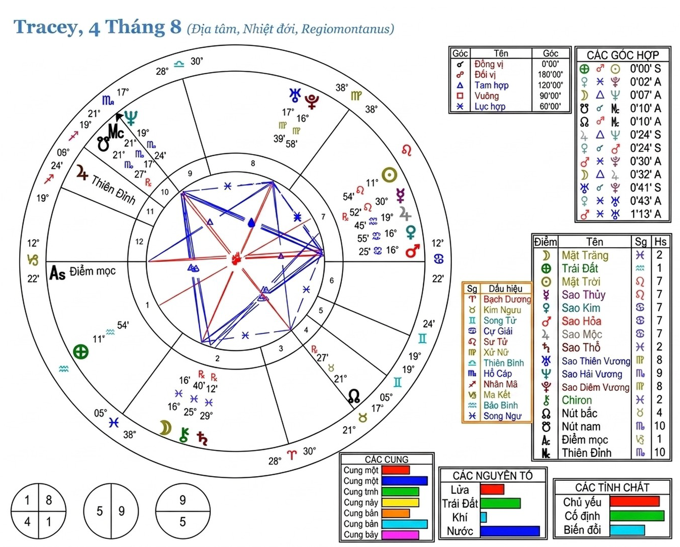 astrological-chart-delineation-9_cor_an-vi-31.webp astrological-chart-delineation-9_cor_an-vi-31.webp