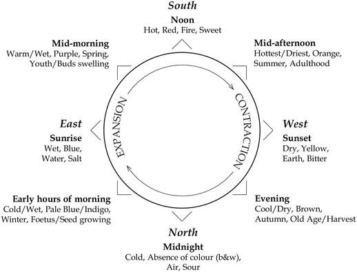 ch-ng-1-3-elements-signs-song-ng-03.jpeg 00004.jpeg