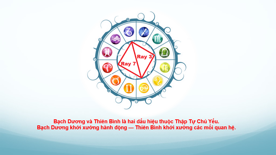chiem-tinh-hoc-va-cac-cap-doi-lap-2-phan-ii-02.webp chiem-tinh-hoc-va-cac-cap-doi-lap-2-phan-ii-02.webp