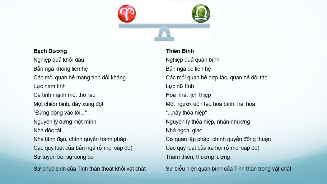 chiem-tinh-hoc-va-cac-cap-doi-lap-2-phan-ii-03.webp chiem-tinh-hoc-va-cac-cap-doi-lap-2-phan-ii-03.webp