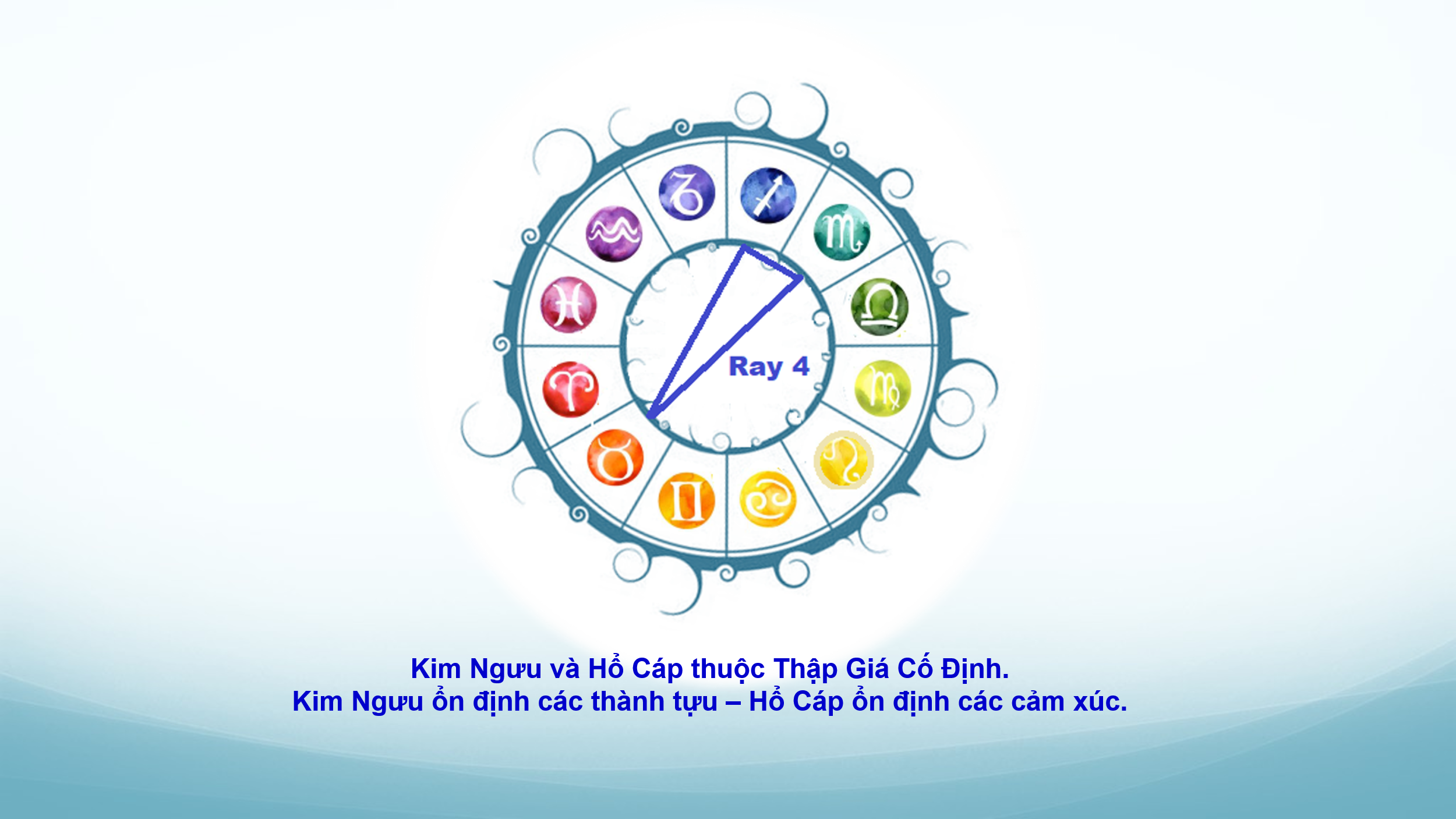 chiem-tinh-hoc-va-cac-cap-doi-lap-3-phan-ii-02.webp