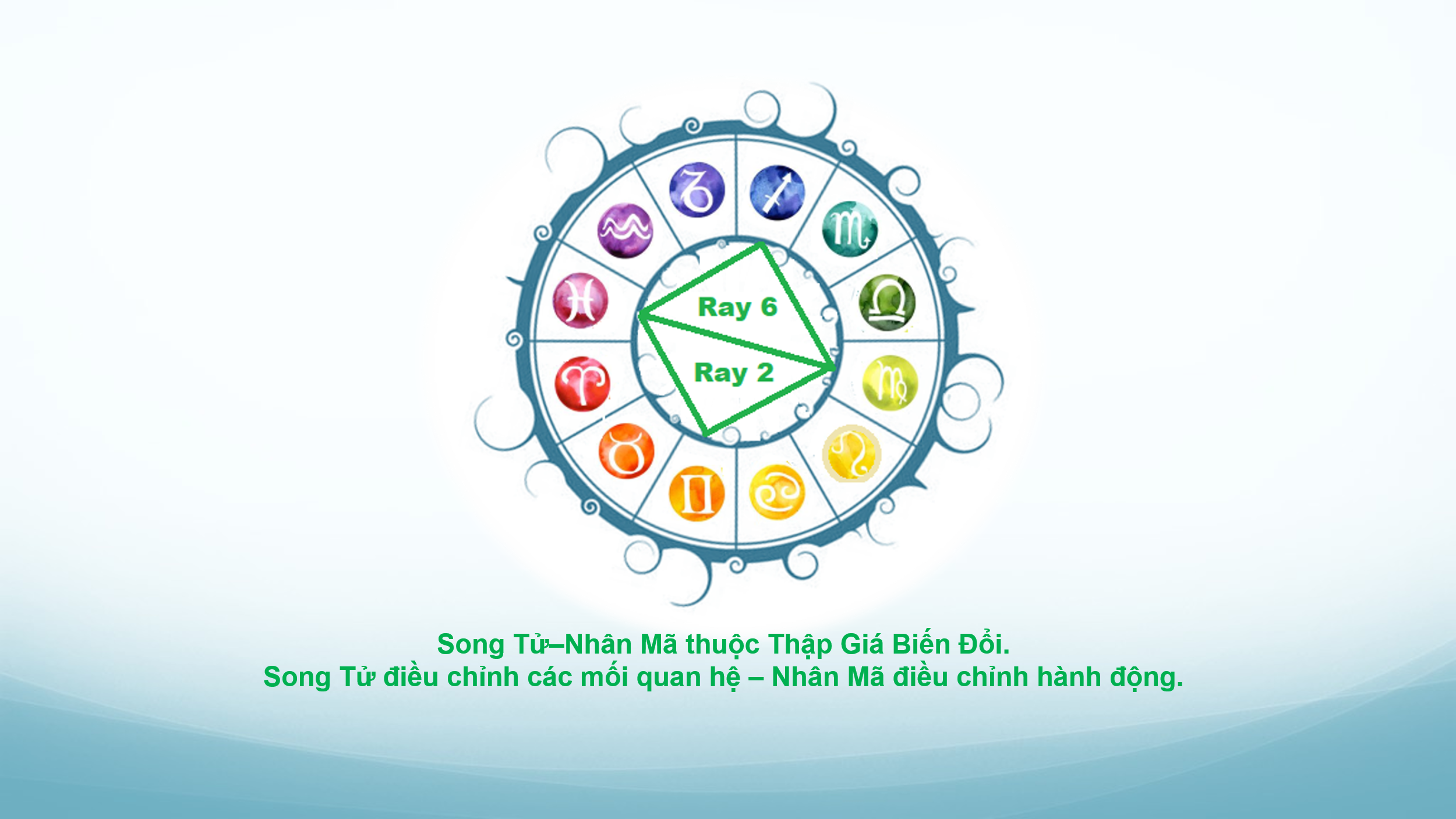 chiem-tinh-hoc-va-cac-cap-doi-lap-4-phan-ii-02.webp chiem-tinh-hoc-va-cac-cap-doi-lap-4-phan-ii-02.webp