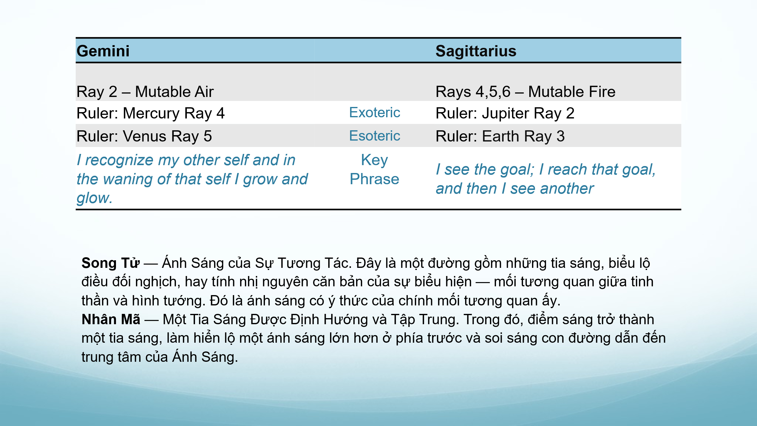 chiem-tinh-hoc-va-cac-cap-doi-lap-4-phan-ii-17.webp chiem-tinh-hoc-va-cac-cap-doi-lap-4-phan-ii-17.webp