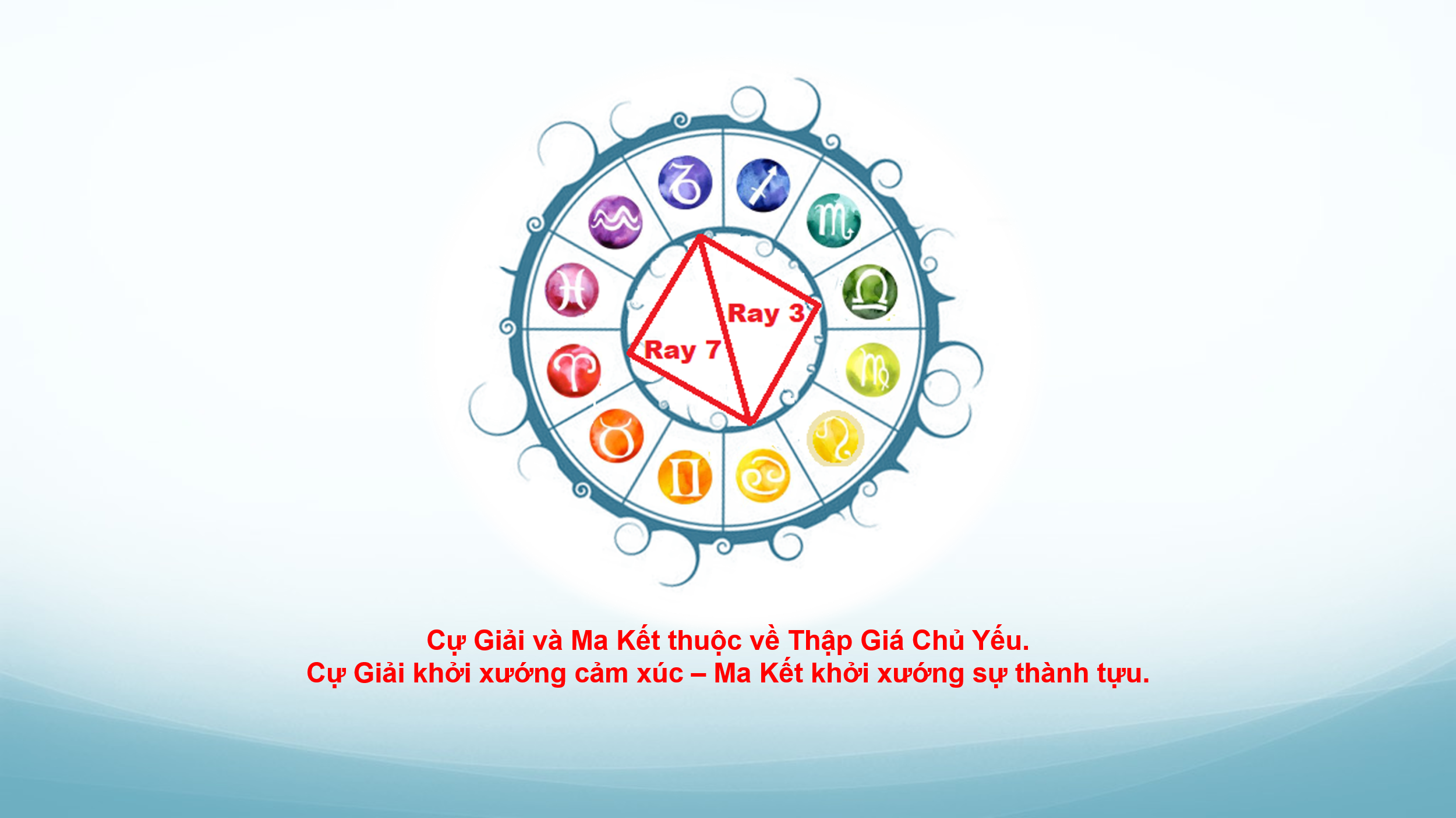 chiem-tinh-hoc-va-cac-cap-doi-lap-5-phan-ii-02.webp chiem-tinh-hoc-va-cac-cap-doi-lap-5-phan-ii-02.webp