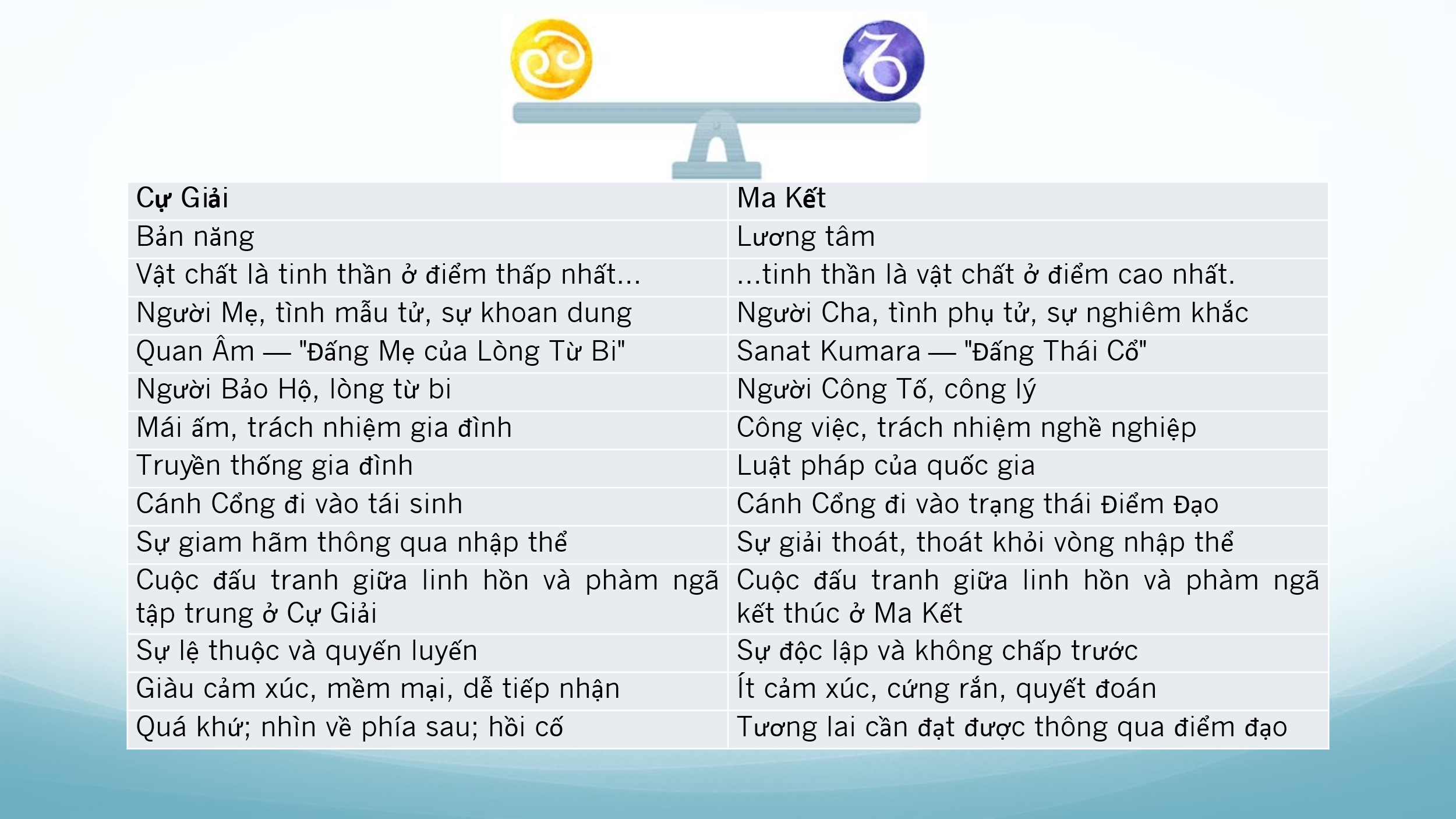 chiem-tinh-hoc-va-cac-cap-doi-lap-5-phan-ii-03.webp chiem-tinh-hoc-va-cac-cap-doi-lap-5-phan-ii-03.webp