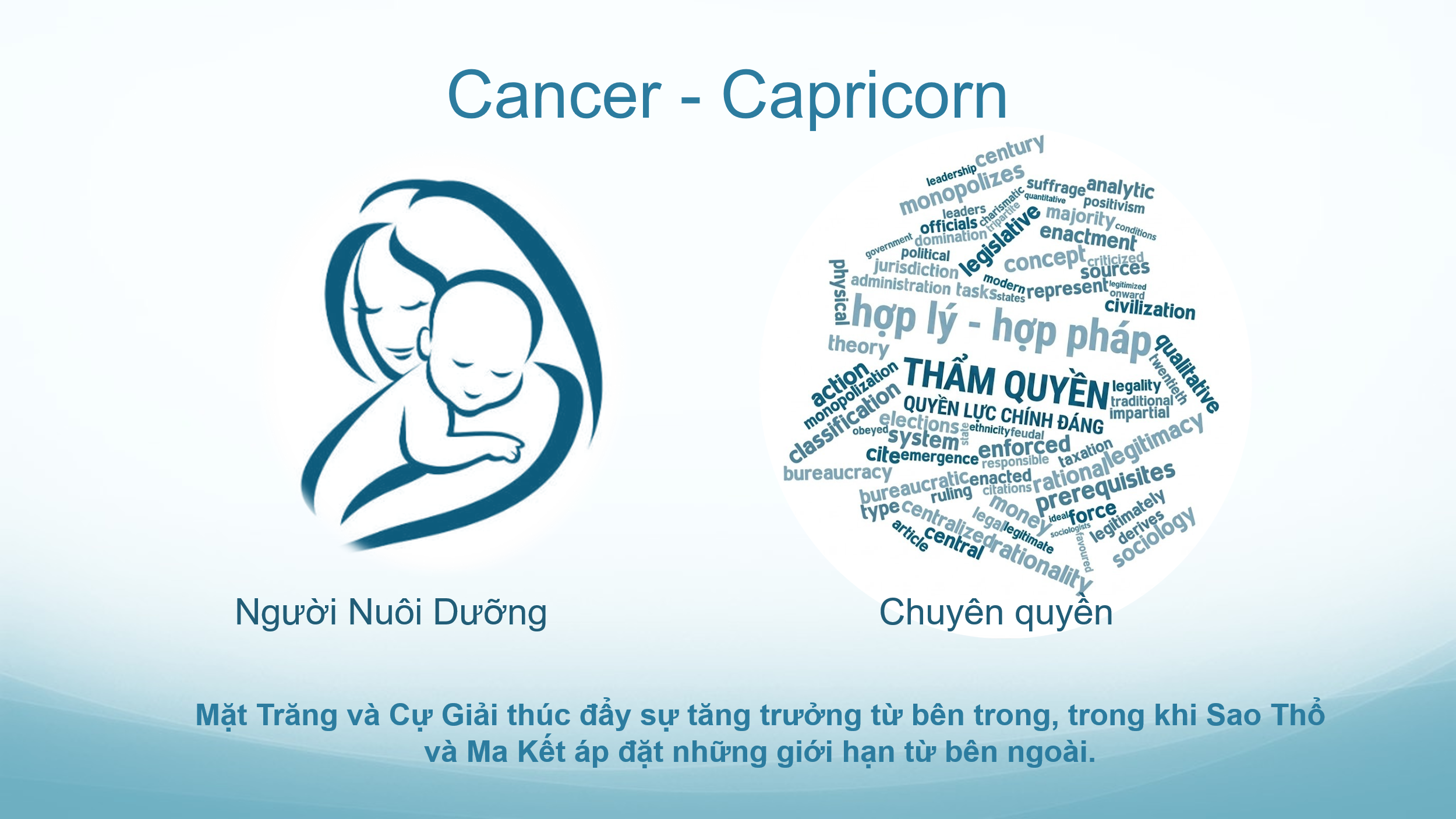 chiem-tinh-hoc-va-cac-cap-doi-lap-5-phan-ii-05.webp chiem-tinh-hoc-va-cac-cap-doi-lap-5-phan-ii-05.webp