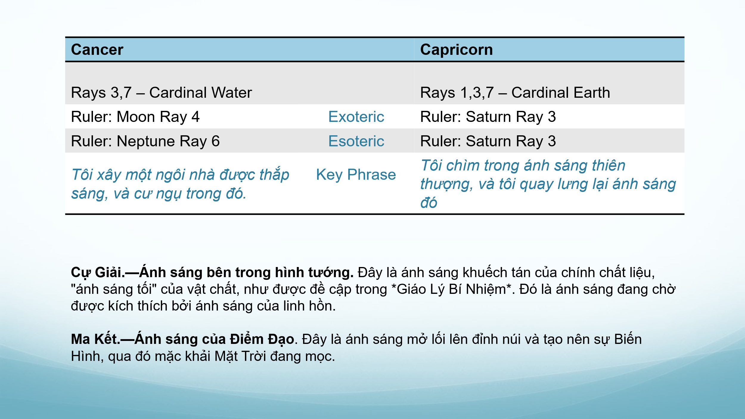 chiem-tinh-hoc-va-cac-cap-doi-lap-5-phan-ii-17.webp chiem-tinh-hoc-va-cac-cap-doi-lap-5-phan-ii-17.webp