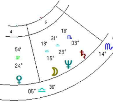 chiem-tinh-hoc-va-cac-cap-doi-lap-5-phan-ii-23.webp