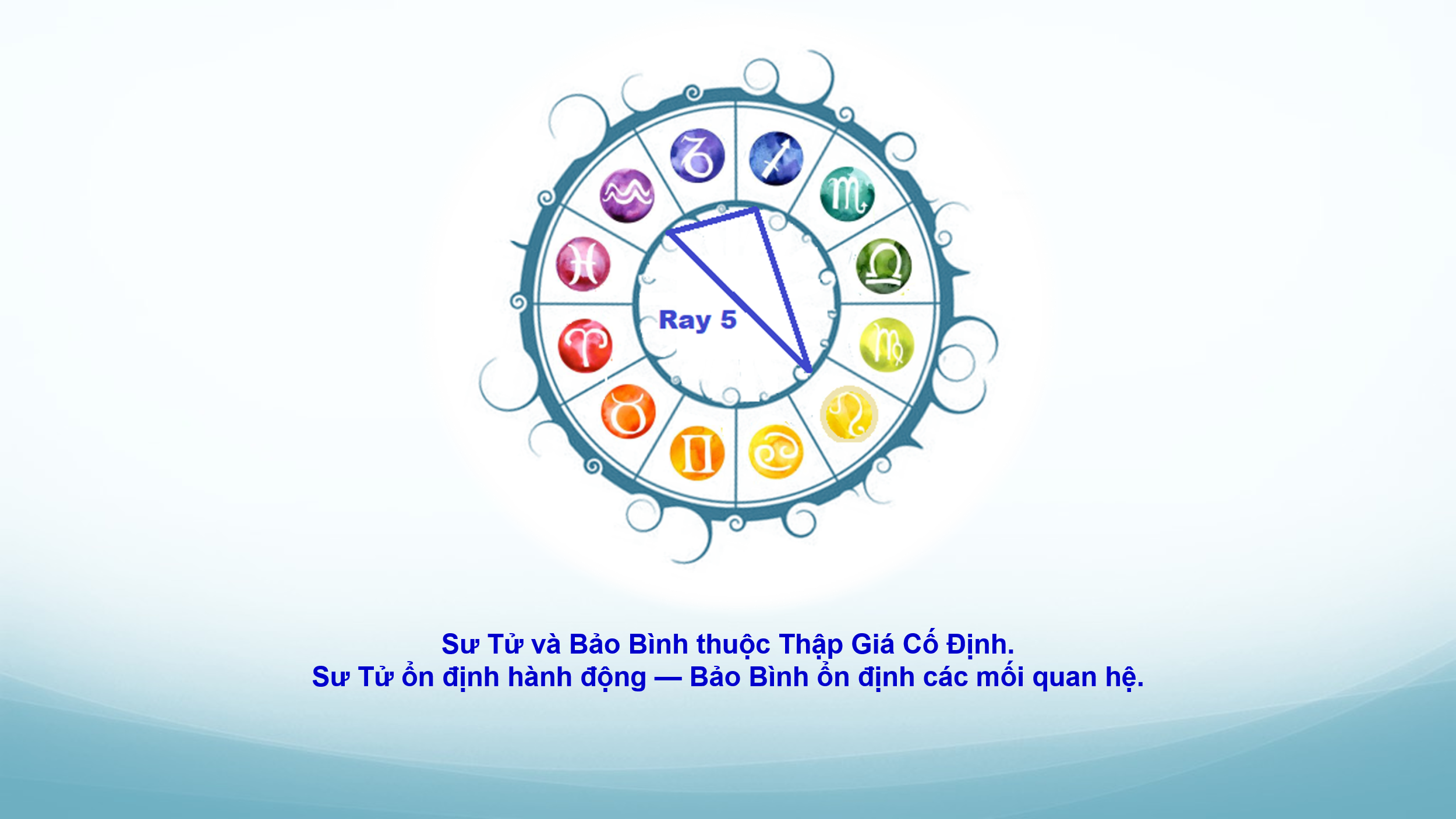 chiem-tinh-hoc-va-cac-cap-doi-lap-6-phan-ii-01.webp chiem-tinh-hoc-va-cac-cap-doi-lap-6-phan-ii-01.webp