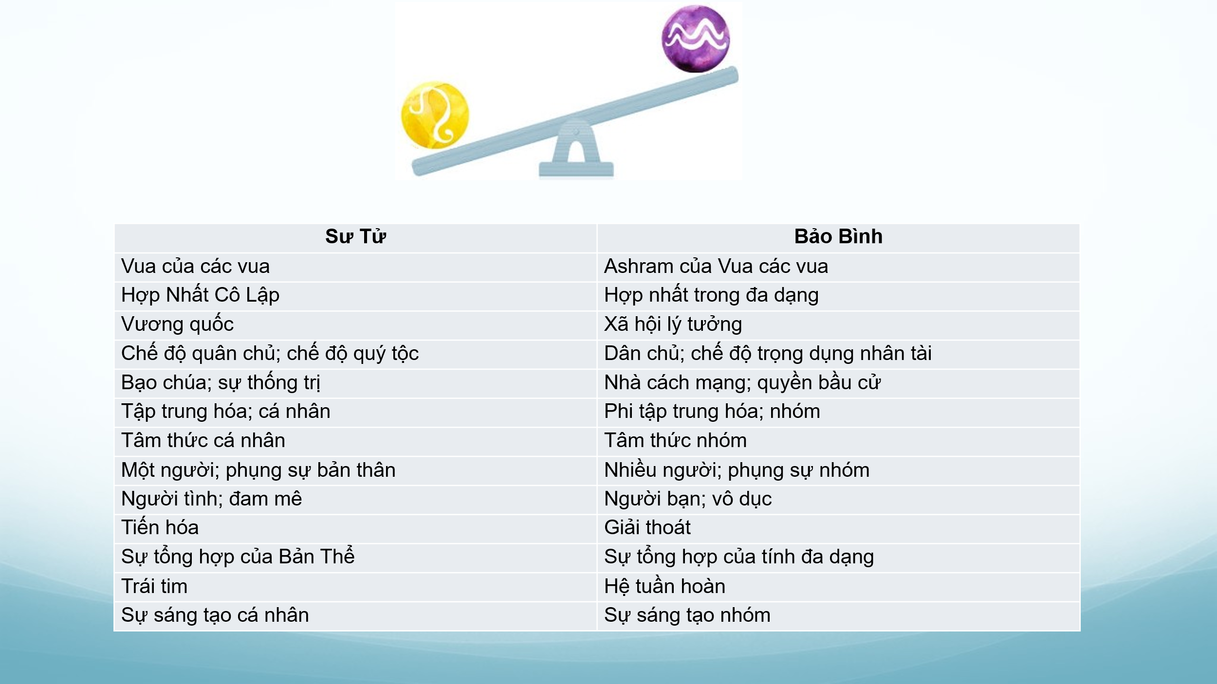chiem-tinh-hoc-va-cac-cap-doi-lap-6-phan-ii-02.webp chiem-tinh-hoc-va-cac-cap-doi-lap-6-phan-ii-02.webp