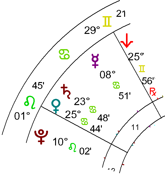 chiem-tinh-hoc-va-cac-cap-doi-lap-6-phan-ii-24.webp
