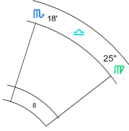 chiem-tinh-hoc-va-cac-cap-doi-lap-6-phan-ii-25.webp