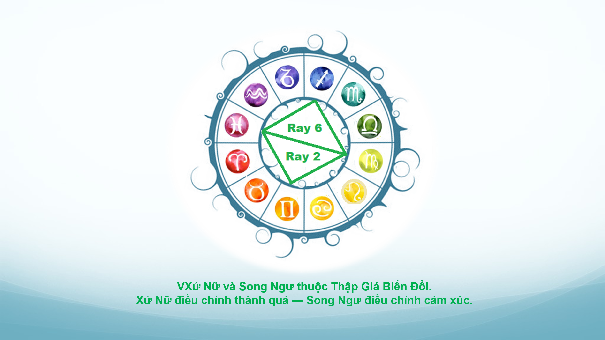 chiem-tinh-hoc-va-cac-cap-doi-lap-7-phan-ii-02.webp chiem-tinh-hoc-va-cac-cap-doi-lap-7-phan-ii-02.webp