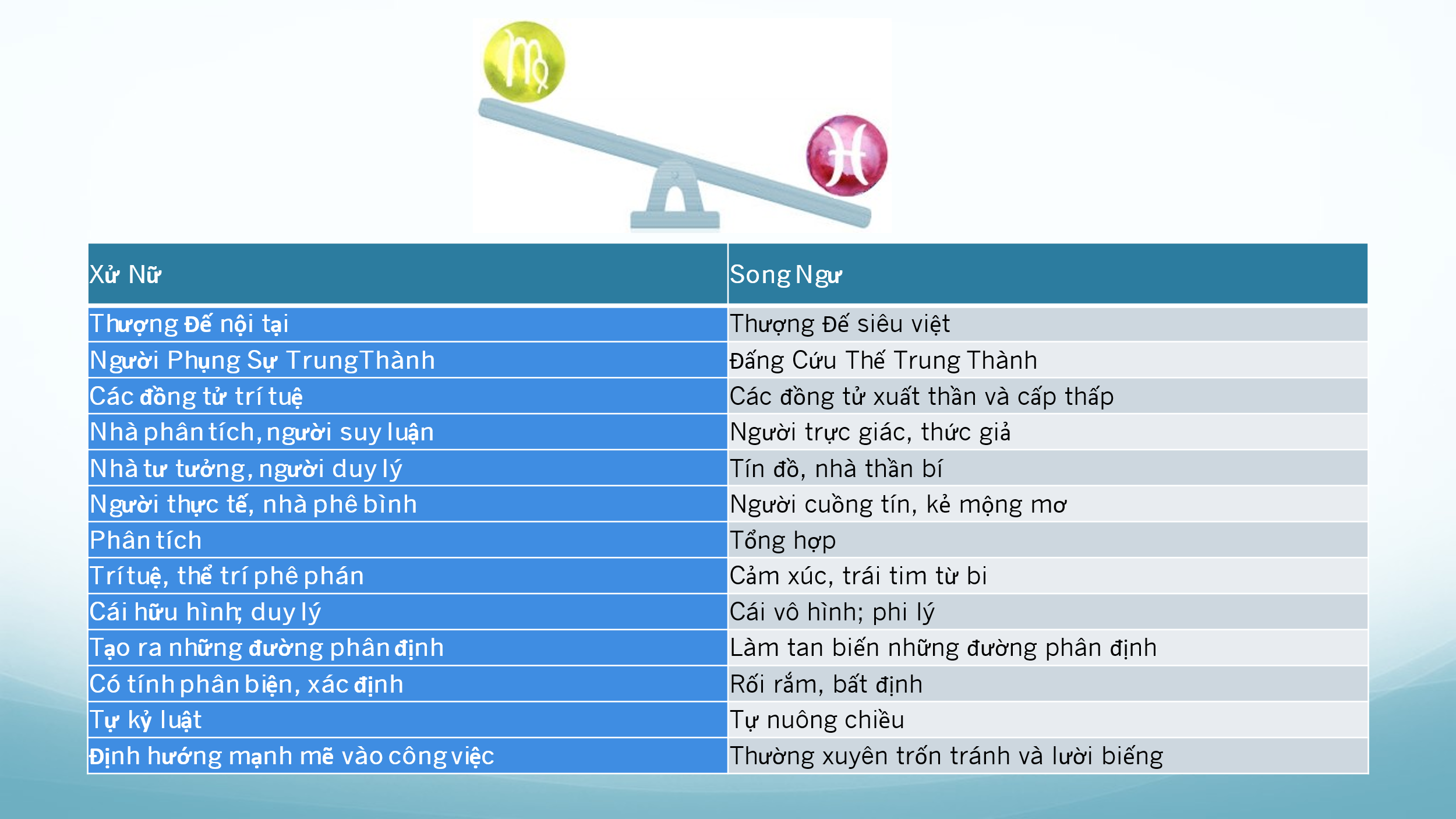chiem-tinh-hoc-va-cac-cap-doi-lap-7-phan-ii-03.webp chiem-tinh-hoc-va-cac-cap-doi-lap-7-phan-ii-03.webp