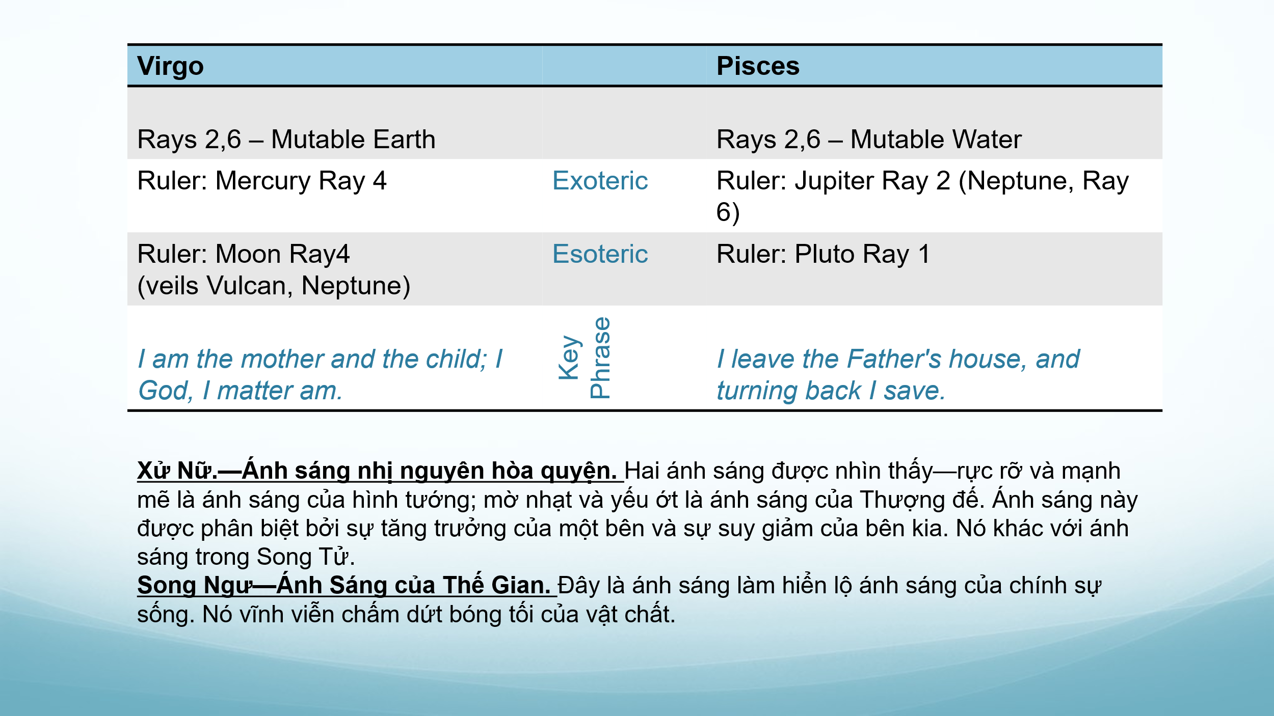 chiem-tinh-hoc-va-cac-cap-doi-lap-7-phan-ii-21.webp chiem-tinh-hoc-va-cac-cap-doi-lap-7-phan-ii-21.webp