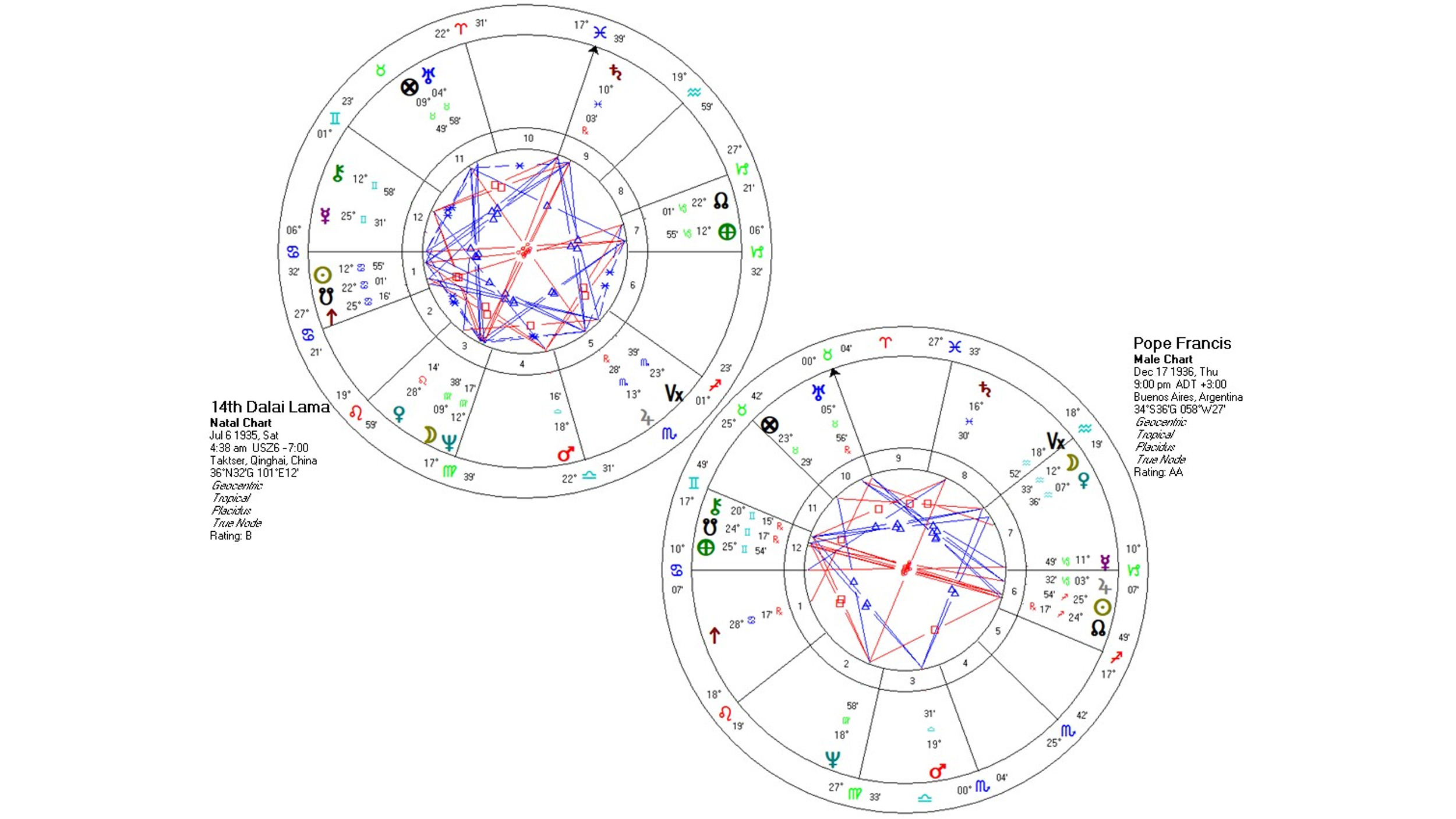 chiem-tinh-hoc-va-cac-cap-doi-lap-7-phan-ii-22.webp chiem-tinh-hoc-va-cac-cap-doi-lap-7-phan-ii-22.webp