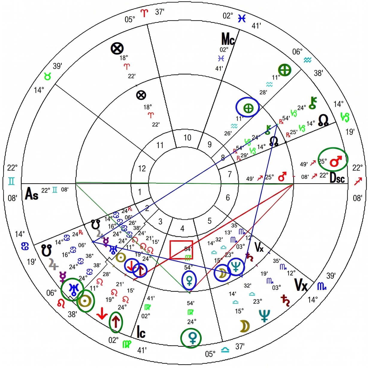 chiem-tinh-hoc-va-cac-cap-doi-lap-8-part-ii-13.webp