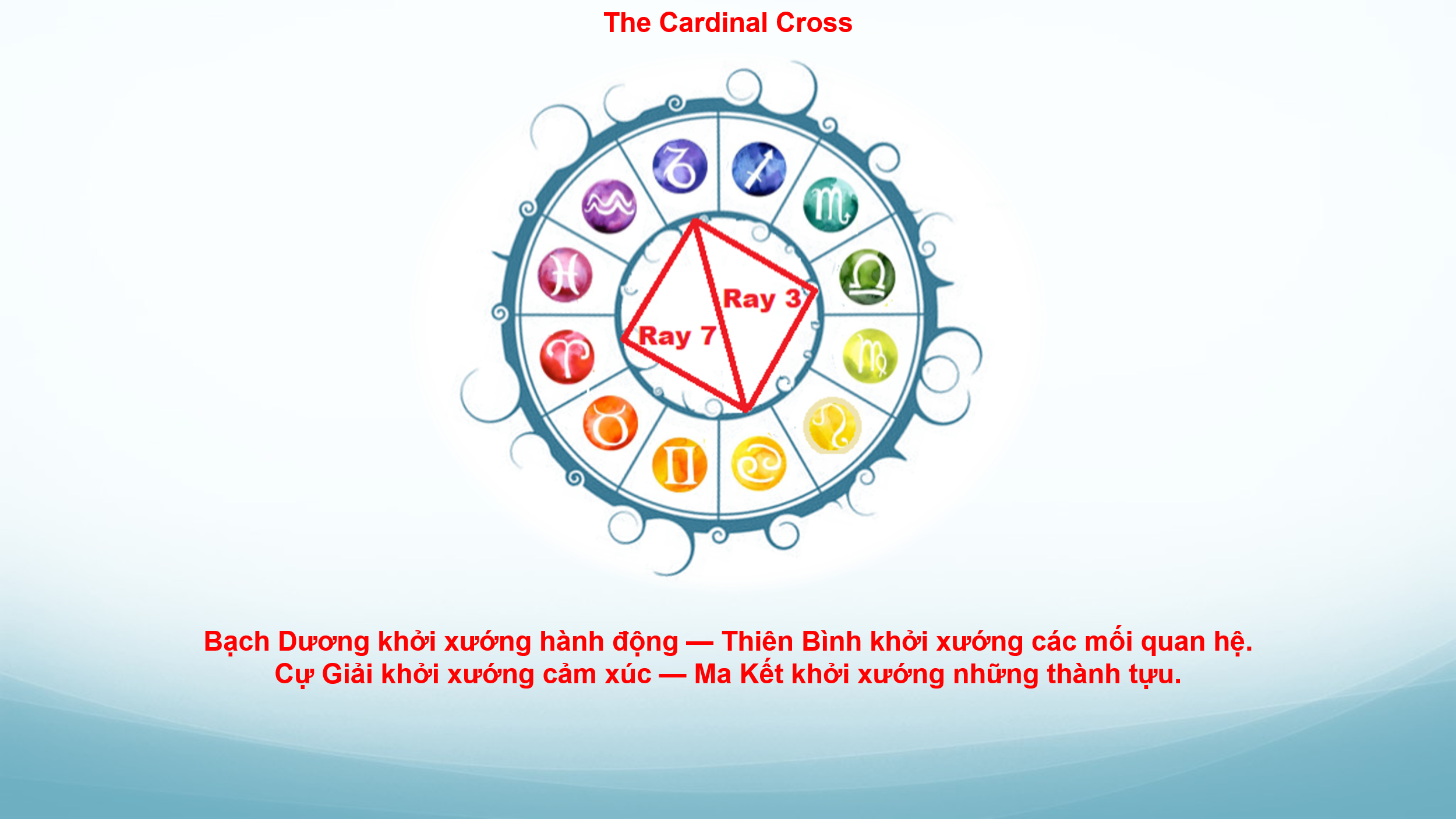 chiem-tinh-hoc-va-cac-cap-doi-lap-8-phan-i-13.webp chiem-tinh-hoc-va-cac-cap-doi-lap-8-phan-i-13.webp