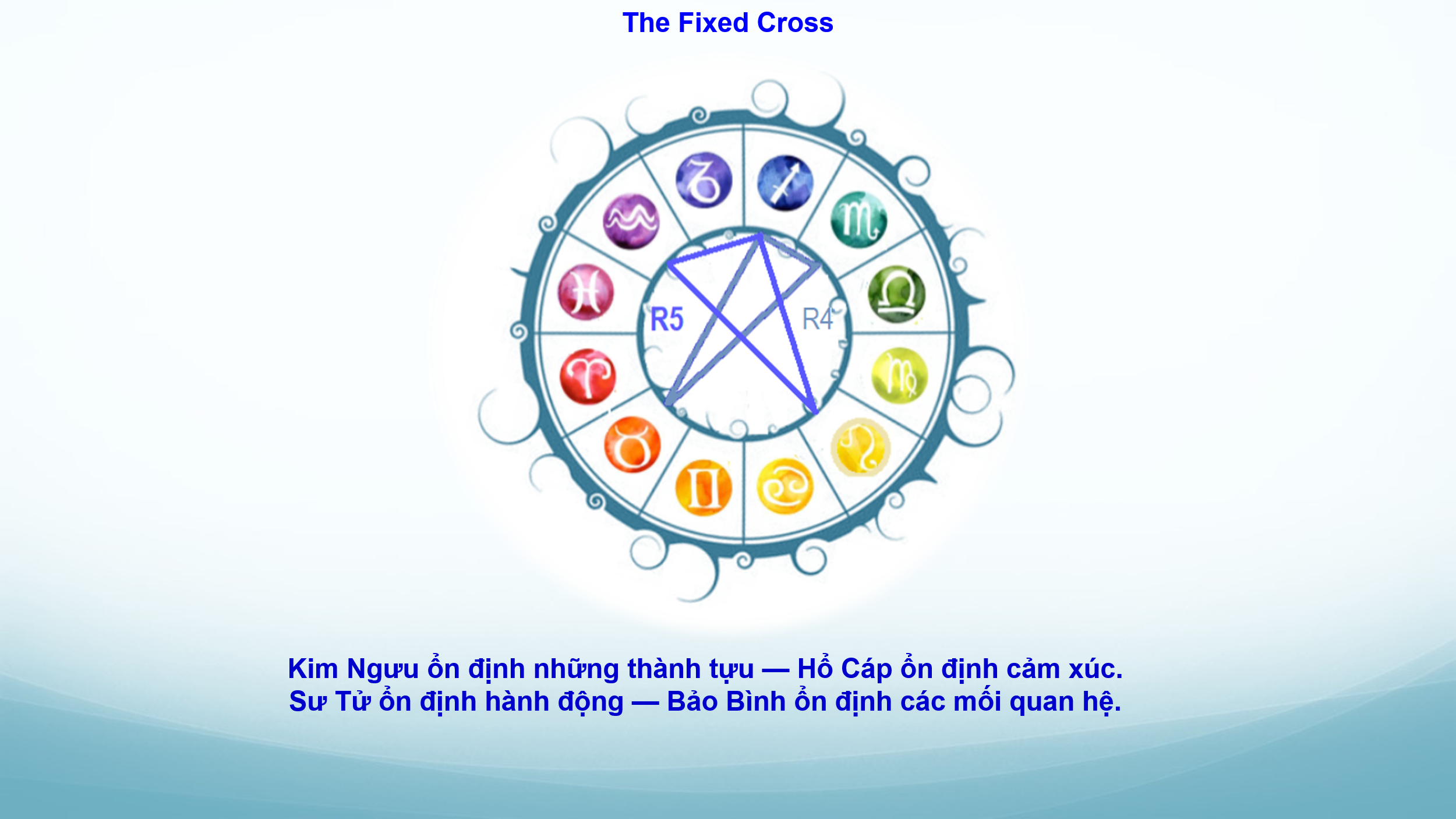 chiem-tinh-hoc-va-cac-cap-doi-lap-8-phan-i-14.webp chiem-tinh-hoc-va-cac-cap-doi-lap-8-phan-i-14.webp