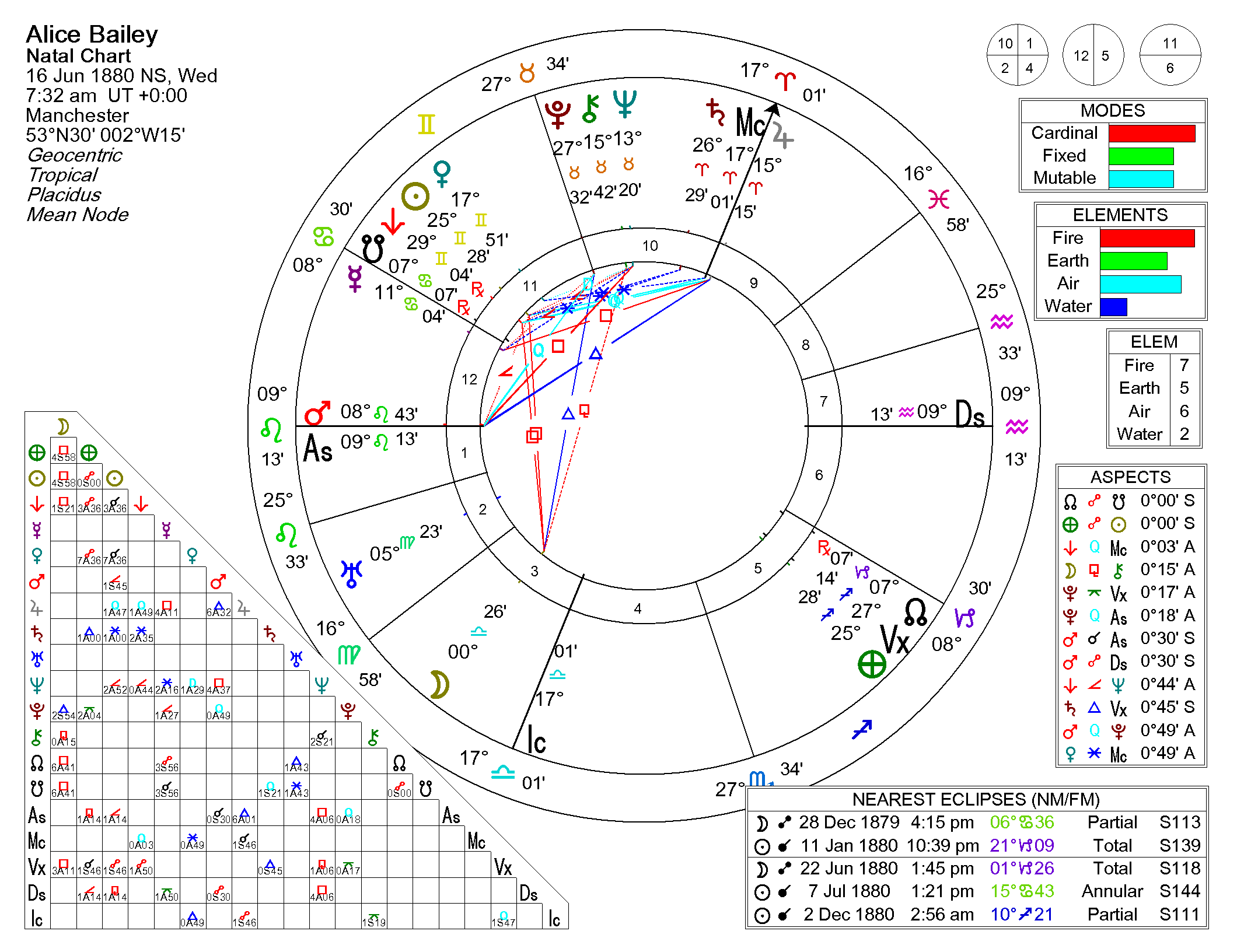 esoteric-astrology-adventure-132b-song-ngu-01.webp esoteric-astrology-adventure-132b-song-ngu-01.webp