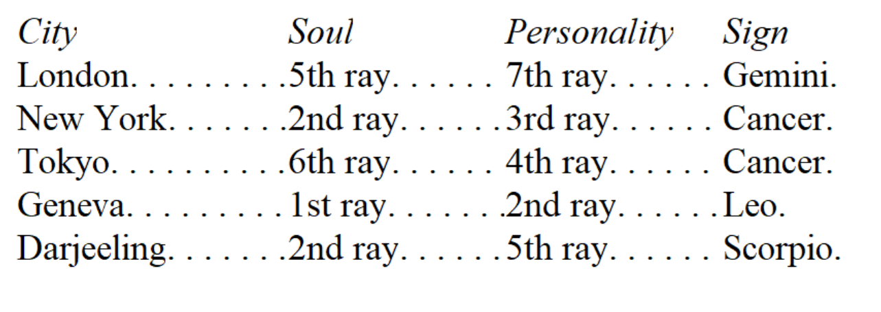 esoteric-astrology-adventure-134a-song-ngu-01.webp esoteric-astrology-adventure-134a-song-ngu-01.webp