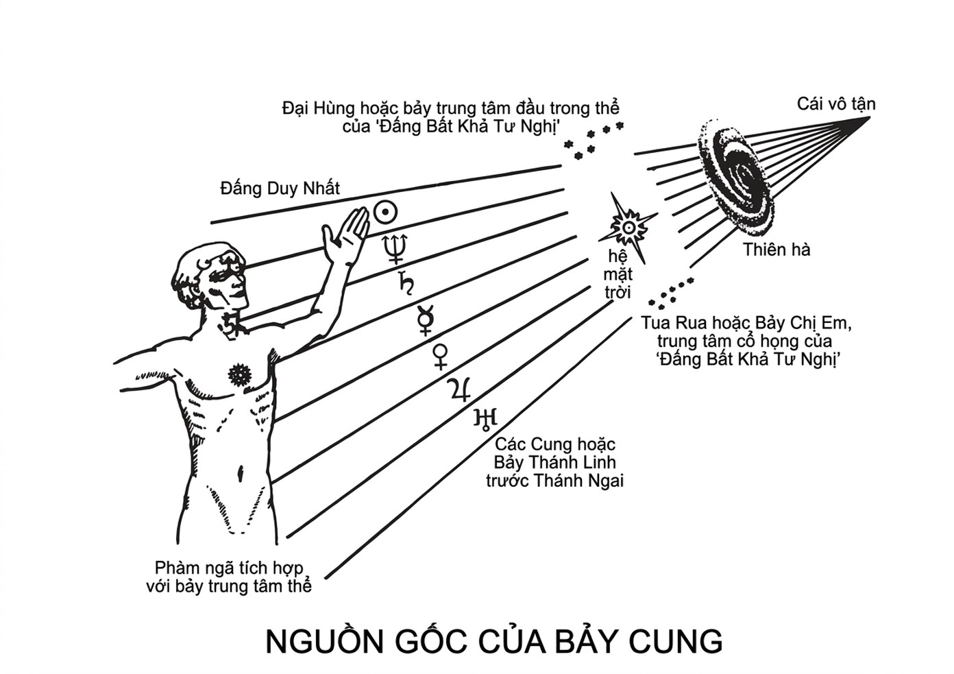 esoteric-psychology_-the-seven-rays-song-ngu_upscaled_20260719_094034-04.webp 00004.jpeg