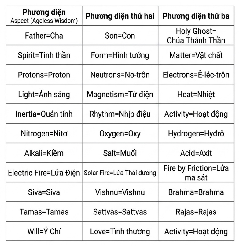 esoteric-psychology_-the-seven-rays-song-ngu_upscaled_20260719_094034-06.webp 00007.jpeg
