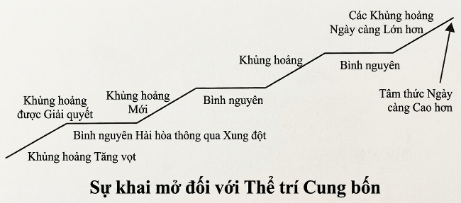 esoteric-psychology_-the-seven-rays-song-ngu_upscaled_20260719_094034-14.webp 00018.jpeg
