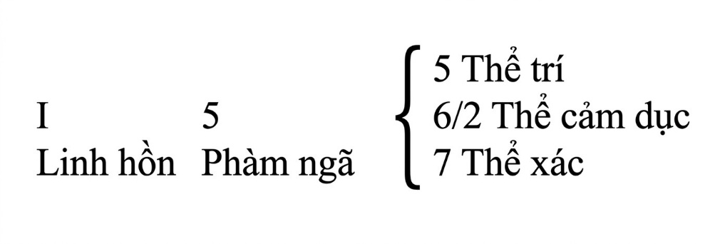 esoteric-psychology_-the-seven-rays-song-ngu_upscaled_20260719_094034-29.webp 00033.jpeg