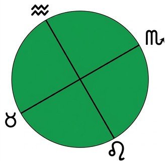 phan-ii-cac-dau-hieu-new-02.jpg A group of zodiac signs
AI-generated content may be incorrect.