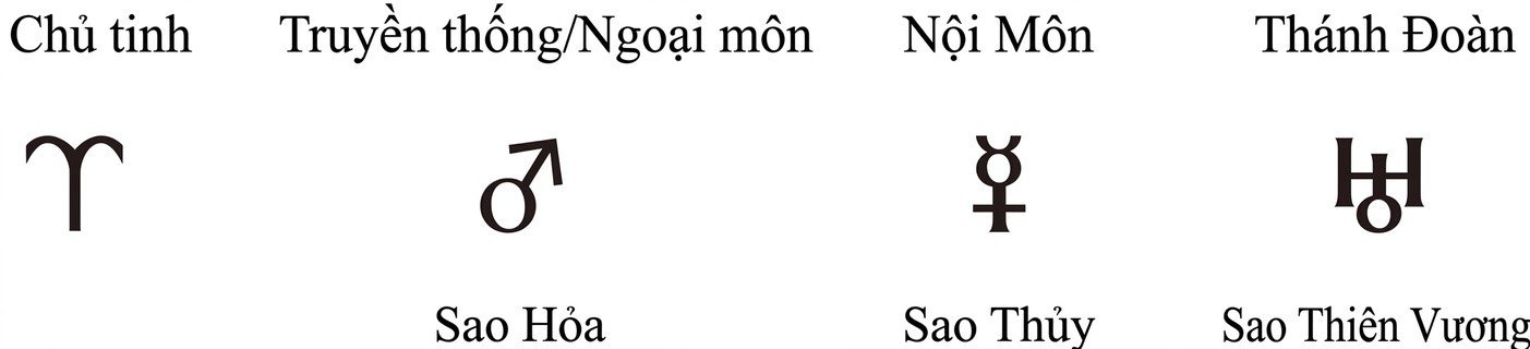 phan-ii-cac-dau-hieu-new-13.jpg A white background with black text
AI-generated content may be incorrect.