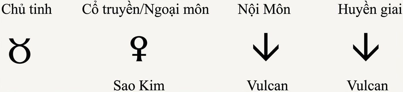 phan-ii-cac-dau-hieu-new-23.jpg A white background with black text
AI-generated content may be incorrect.