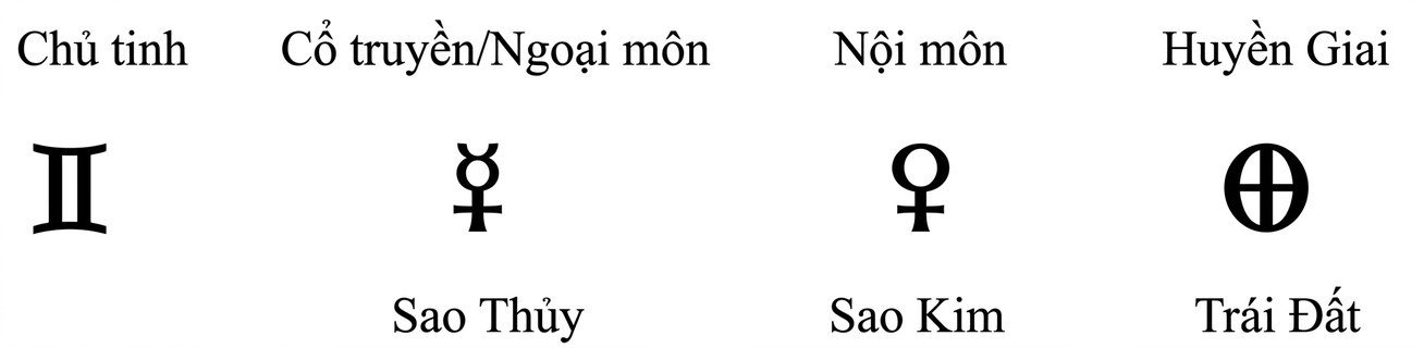phan-ii-cac-dau-hieu-new-32.jpg A white background with black text
AI-generated content may be incorrect.