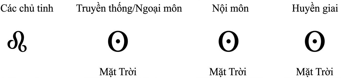 phan-ii-cac-dau-hieu-new-46.jpg A white background with black text
AI-generated content may be incorrect.