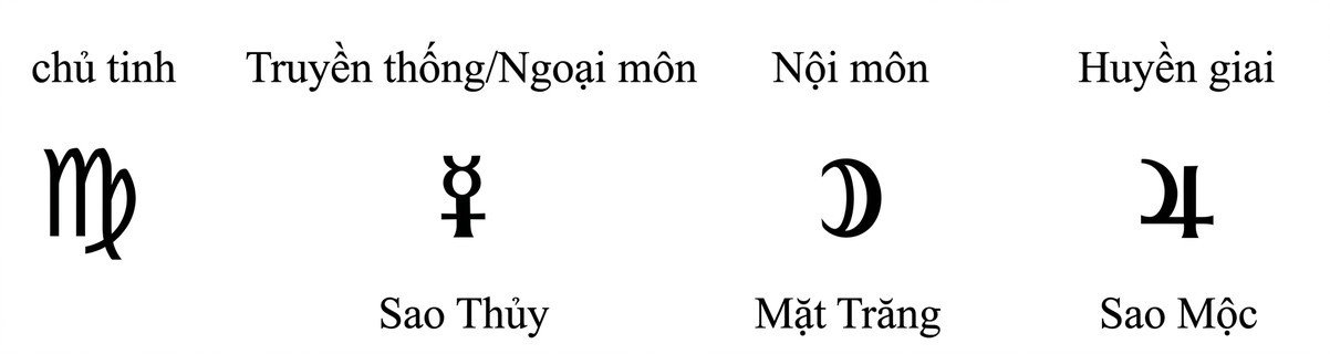 phan-ii-cac-dau-hieu-new-56.jpg A white background with black text
AI-generated content may be incorrect.