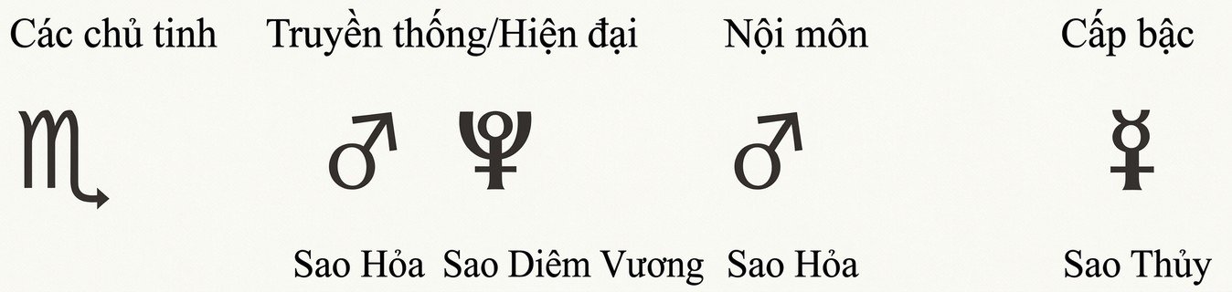 phan-ii-cac-dau-hieu-new-73.jpg A white background with black text
AI-generated content may be incorrect.