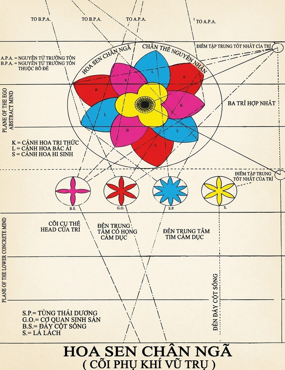 the-egoic-lotus_-song-ngu_upscaled_20260719_021859-14.webp 00016.jpg