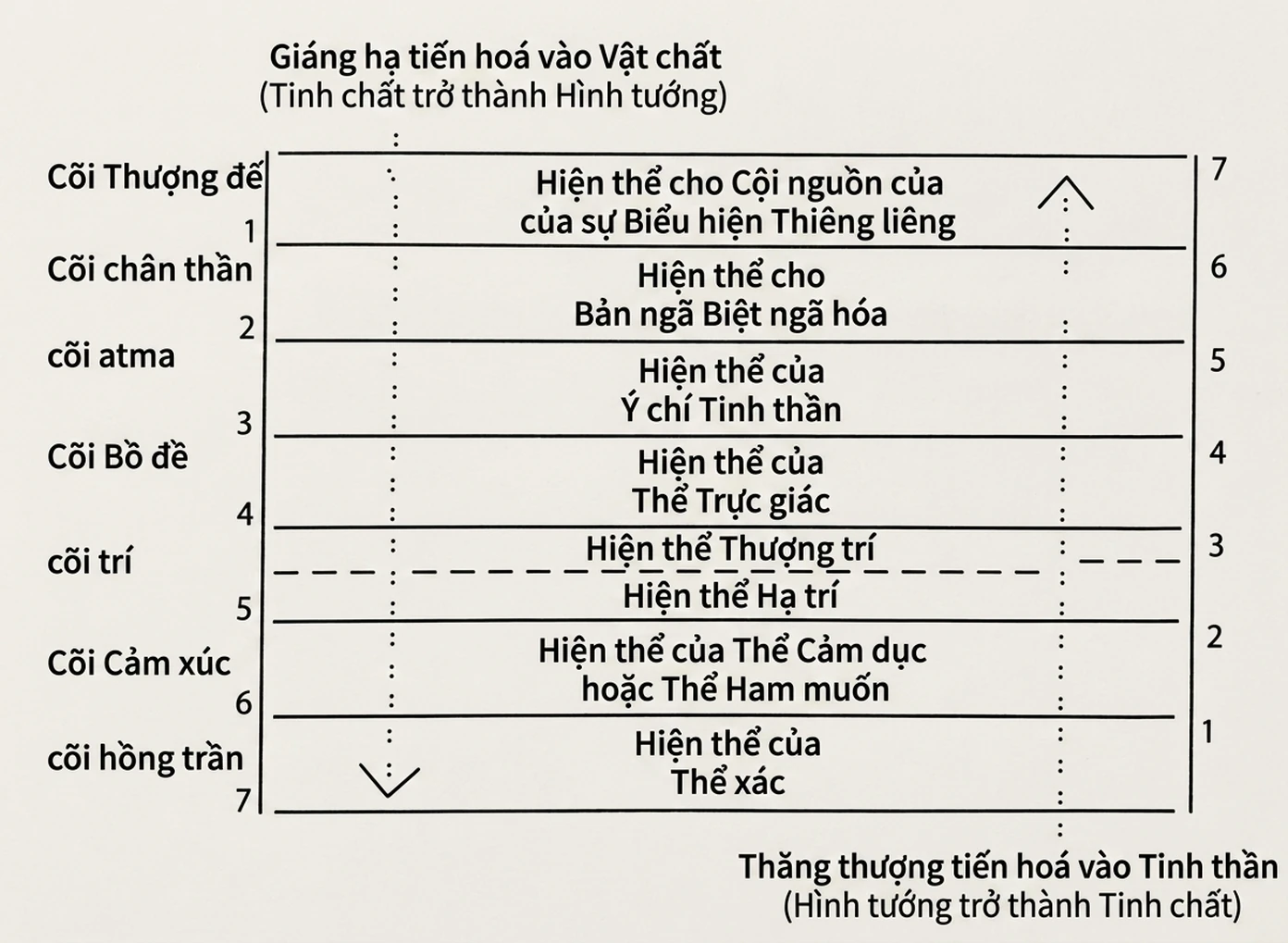 2.-the-soul-the-personality-and-the-rainbow-bridge-linh-hon-pham-nga-va-cay-cau-vong-02.webp