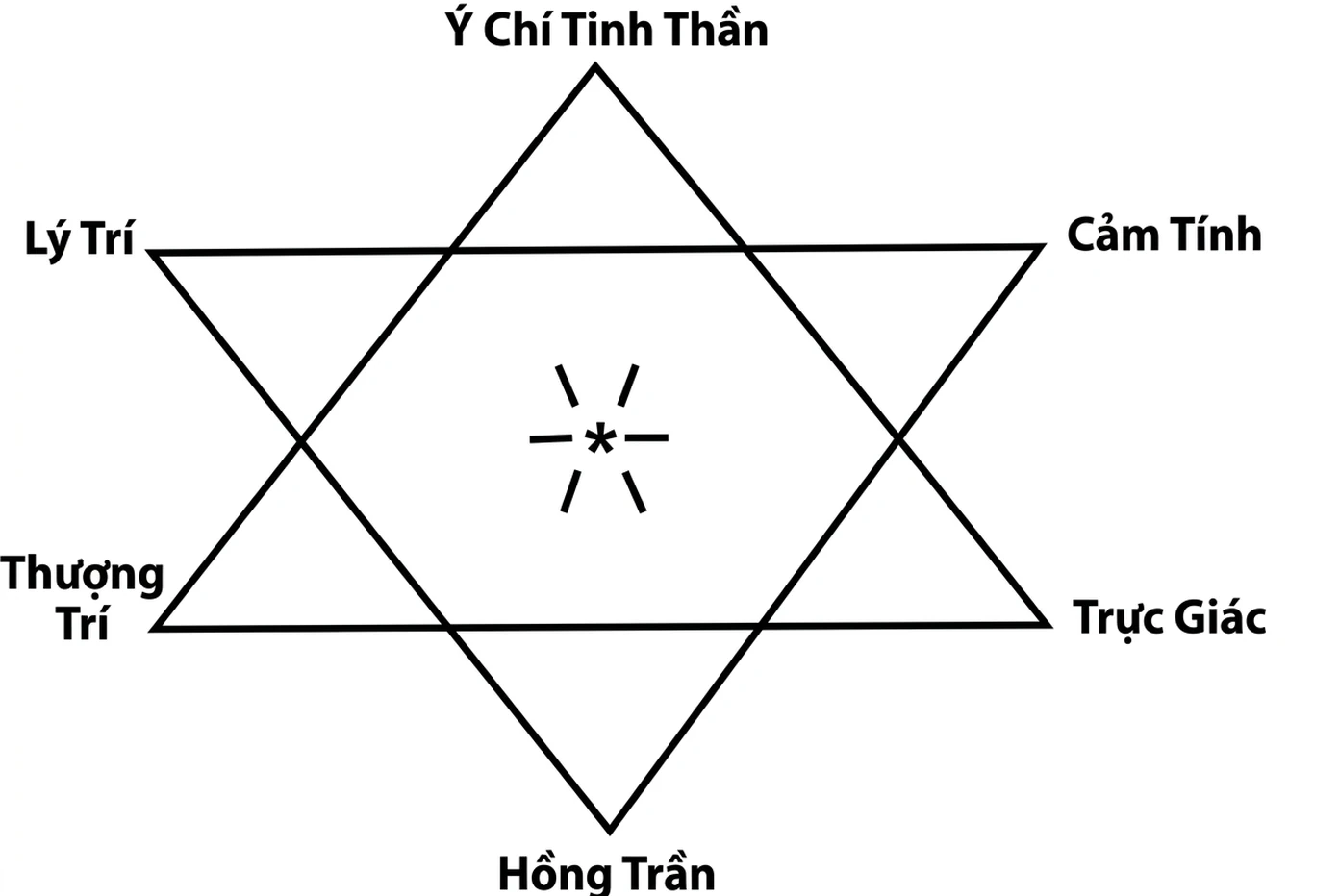 2.-the-soul-the-personality-and-the-rainbow-bridge-linh-hon-pham-nga-va-cay-cau-vong-05.webp