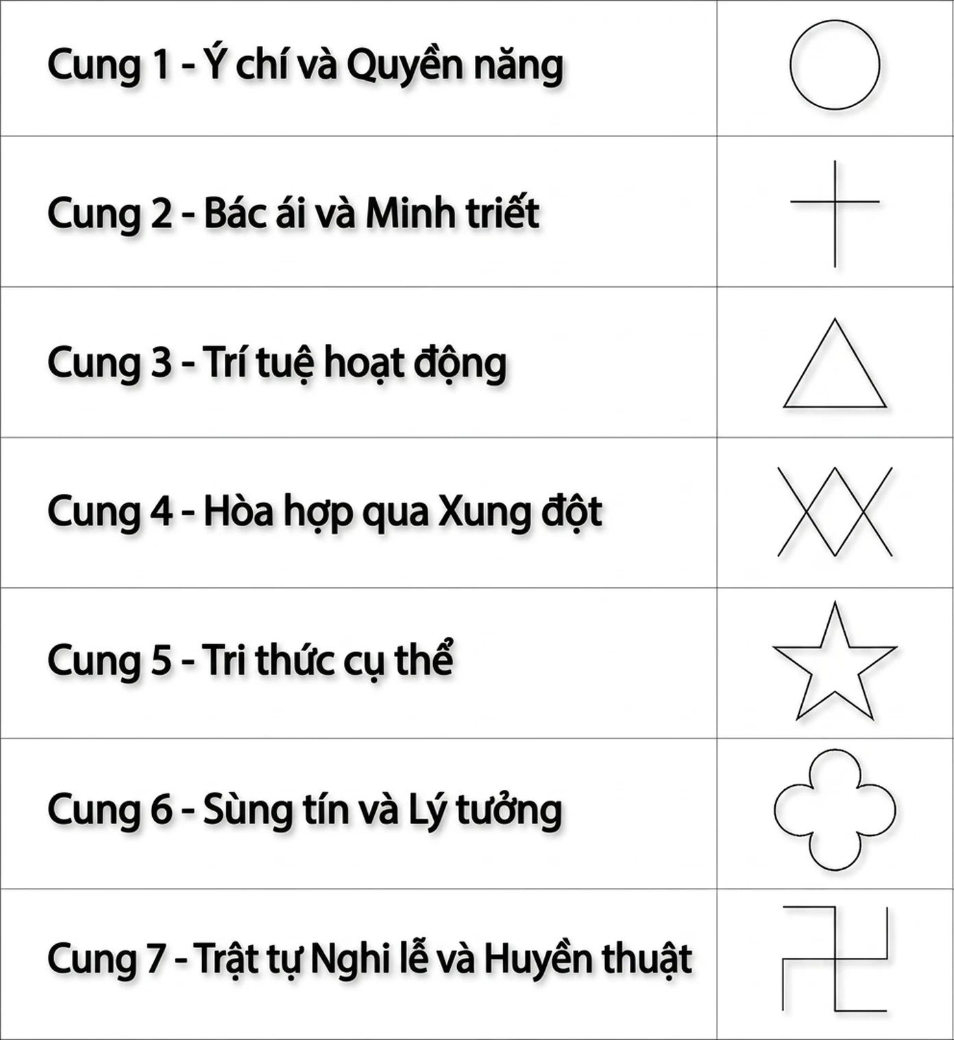 6.-the-nature-and-influence-of-the-seven-rays-ban-chat-va-anh-huong-cua-bay-cung-01.webp