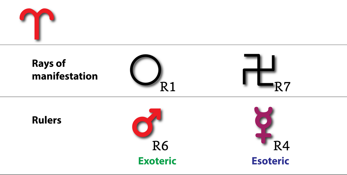 9-the-twelve-astrological-signs-01.webp