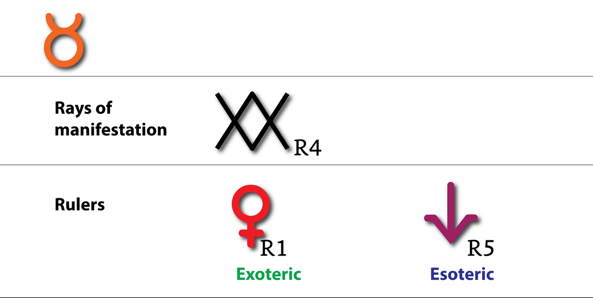9-the-twelve-astrological-signs-02.webp
