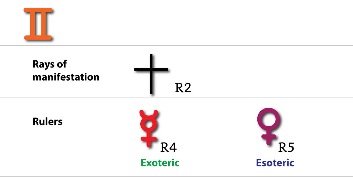 9-the-twelve-astrological-signs-03.webp
