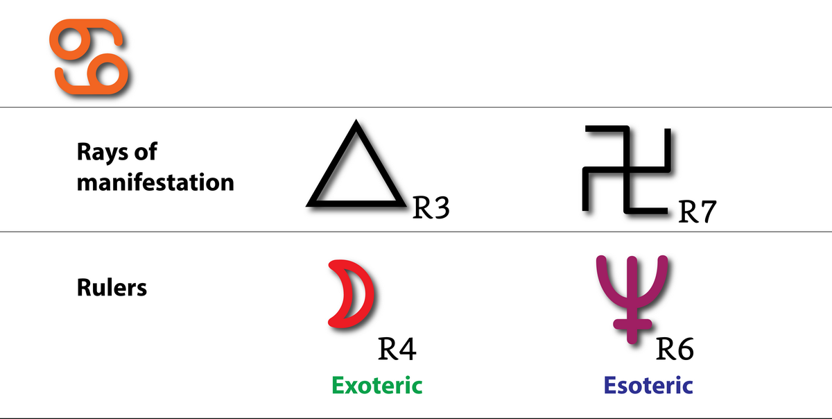 9-the-twelve-astrological-signs-04.webp