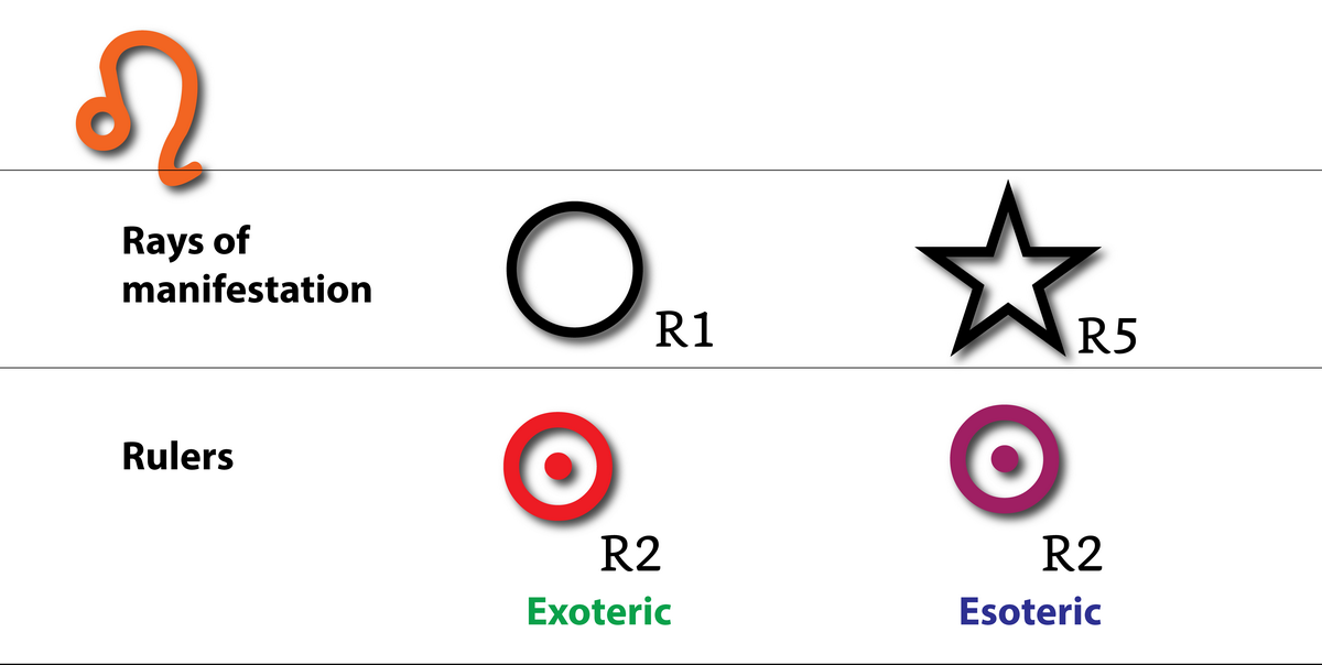 9-the-twelve-astrological-signs-05.webp