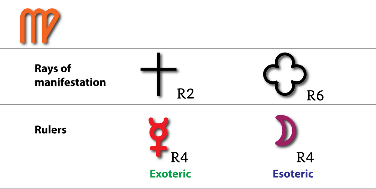 9-the-twelve-astrological-signs-06.webp