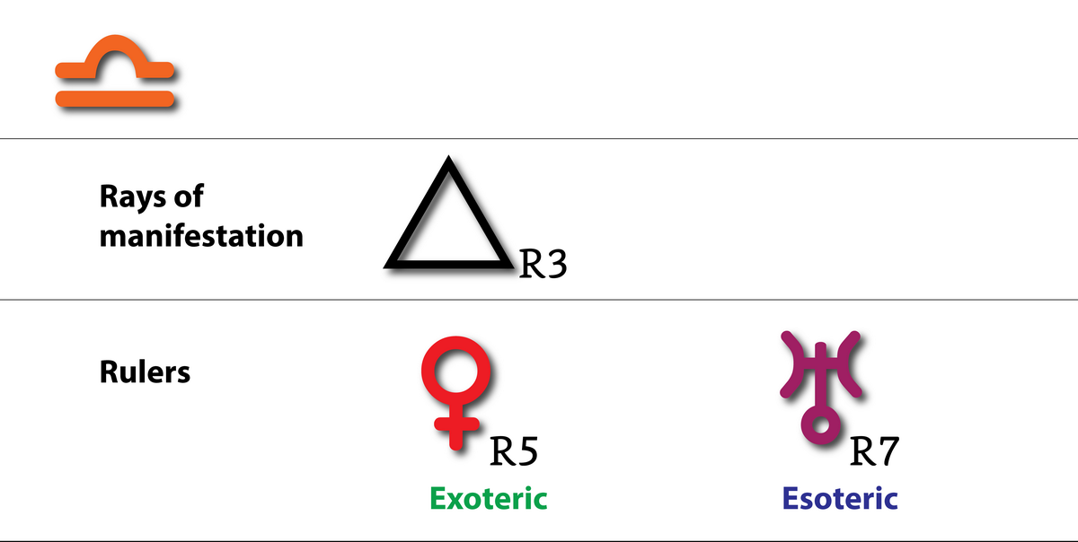 9-the-twelve-astrological-signs-07.webp