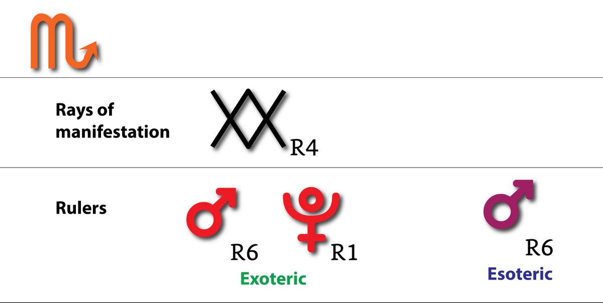 9-the-twelve-astrological-signs-08.webp