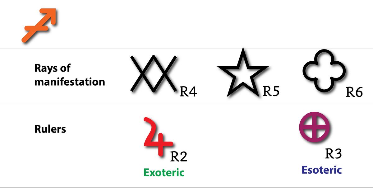 9-the-twelve-astrological-signs-09.webp